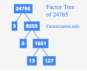 factor-tree-of-24765.png