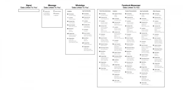 App-privacy-labels-messaging-apps.webp