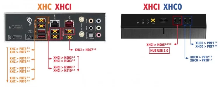 PLAN-USBMap-X570ASUS-DefineR7Compact.jpg PLAN-USBMap-X570ASUS-DefineR7Compact.jpg