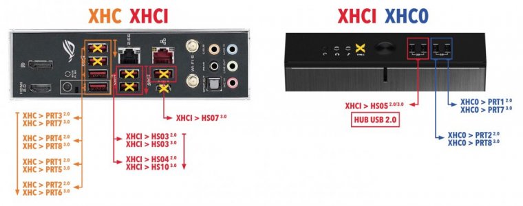 PLAN-USBMap-X570ASUS-DefineR7Compact.jpg