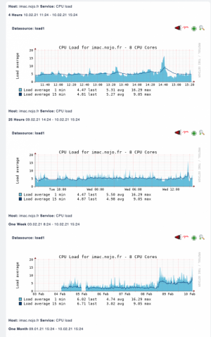 Load imac détaillée.png