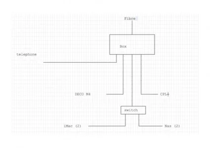 reseau.webp