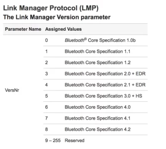 LMP-Spec-Bluetooth-768x688.webp