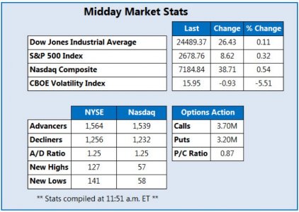 Copie de midday-market-stats-april-23.jpg