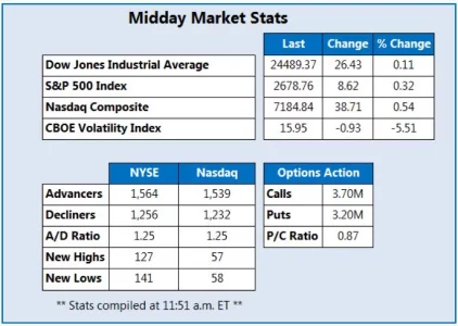 Copie de midday-market-stats-april-23.webp