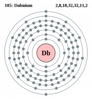 Elektronnaya-obolochka-dubniya.png