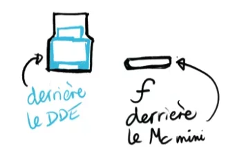 Cables DDE.webp