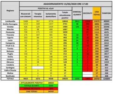 Copie de Coronavirus-in-Italy-Region-by-Region.webp