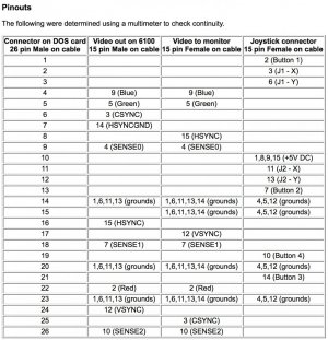 6100 DOS Card Pinout.jpg