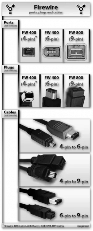 2012_01_02_pA1_Firewire_Ports.webp