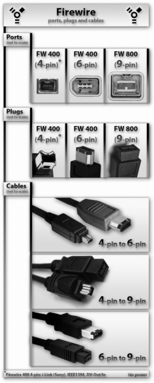 2012_01_02_pA1_Firewire_Ports.png