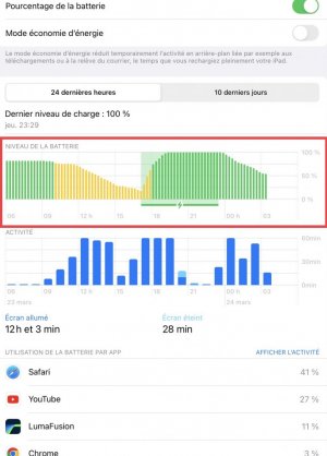 iPhone et iPad : Afficher le niveau de batterie en pourcentage 