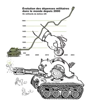 dépenses militaires copie.webp
