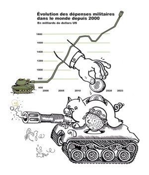 dépenses militaires copie.jpg