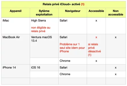 Relais_prive_iCloud.webp