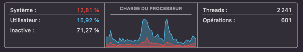 CPU sans Chrome.png