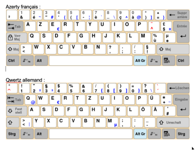 Azerty fr Qwertz de.png