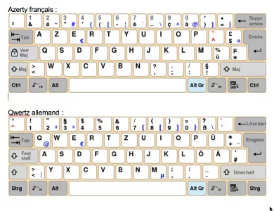 Azerty fr Qwertz de.webp