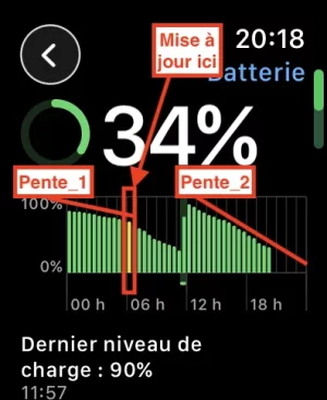 AppleWatch_7_Batterie.webp