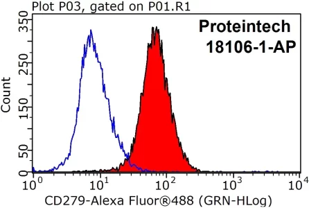 PDCD1-Antibody-18106-1-AP-FC-27355.webp