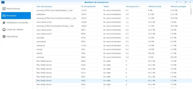 SynoProcessus.webp