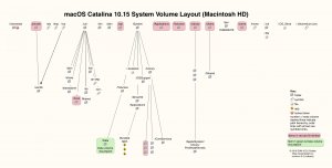 Catalina-Macintosh HD.jpg
