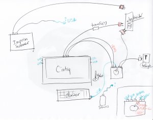 Branchements Cintiq.jpg