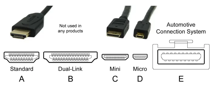 HDMI_Connector_Types.webp