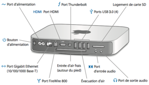 macmini_ports.png