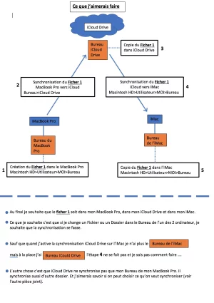 Schéma explicatif.webp