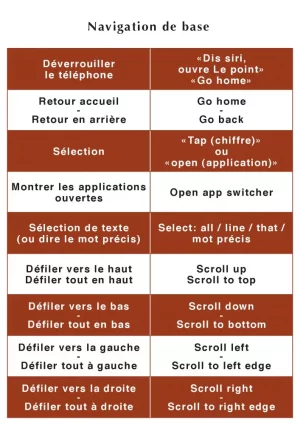 Liste commandes vocales.webp