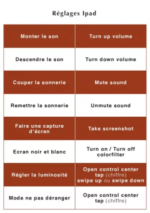 Liste commandes vocales5.webp