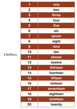 Liste commandes vocales2.webp