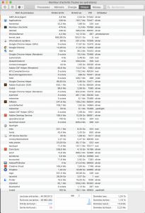 Moniteur Activite Disque.png