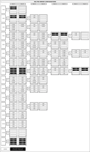 Memoire Configuration Mac Pro.webp