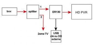 AVermdia ER130 HDMI HDCP.png