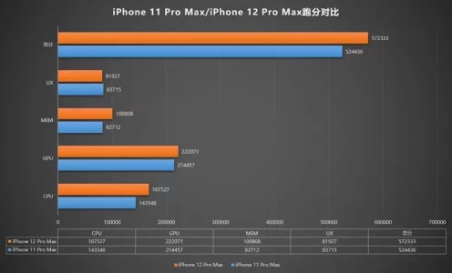 Suppose-AnTuTu-iPhone-12-Pro-Max.webp