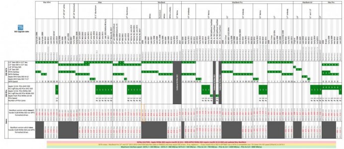 Compatibilites SSD Apple.jpg