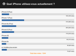 igen-sondage-quel-iphone.png