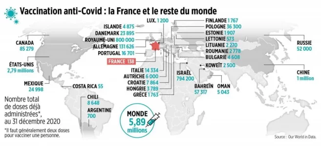 Vaccinations France 2021:01:01.webp