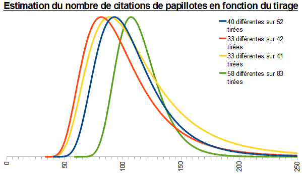 PapillotesGraphiques.png