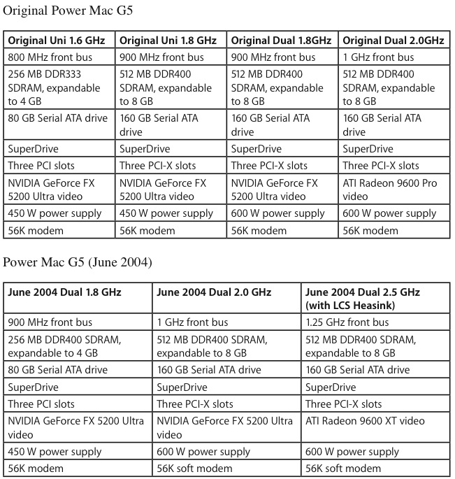 PMacG5%252f1%2c8.jpg