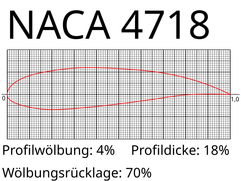 800px-NACA_4718.svg.png