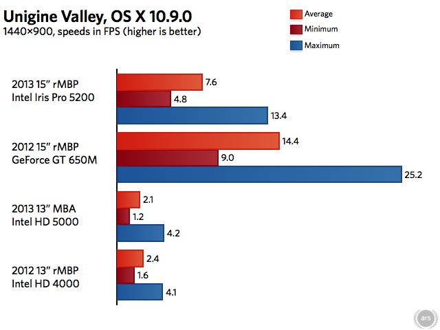 2013-15-rMBP-3.009.png