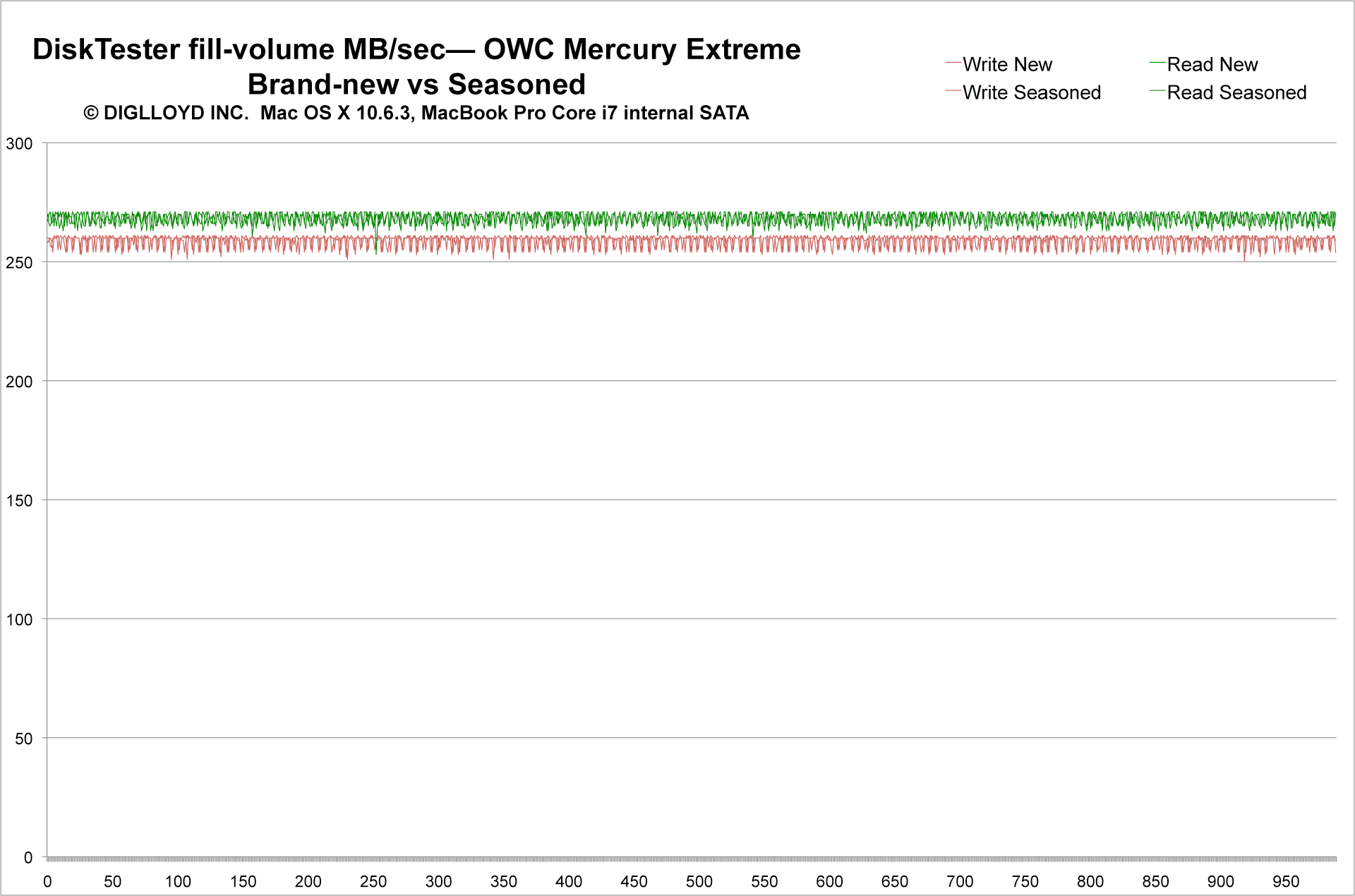 fill-volume-mbp-before-after-owc.gif