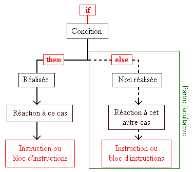 schemas_bloc_if.gif