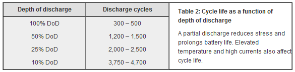 depthofdischarge.png