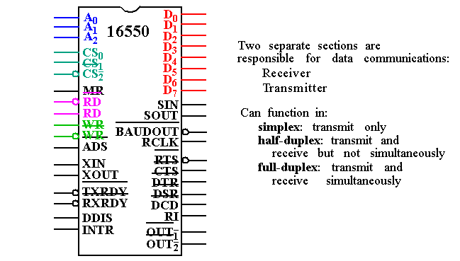 8086_IO4-2.gif