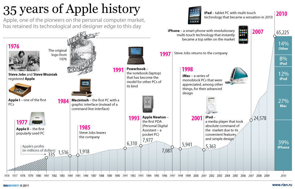 35-histoire-apple.jpg