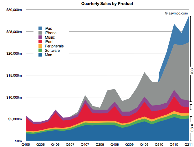 quarterly-sales-by-product.png